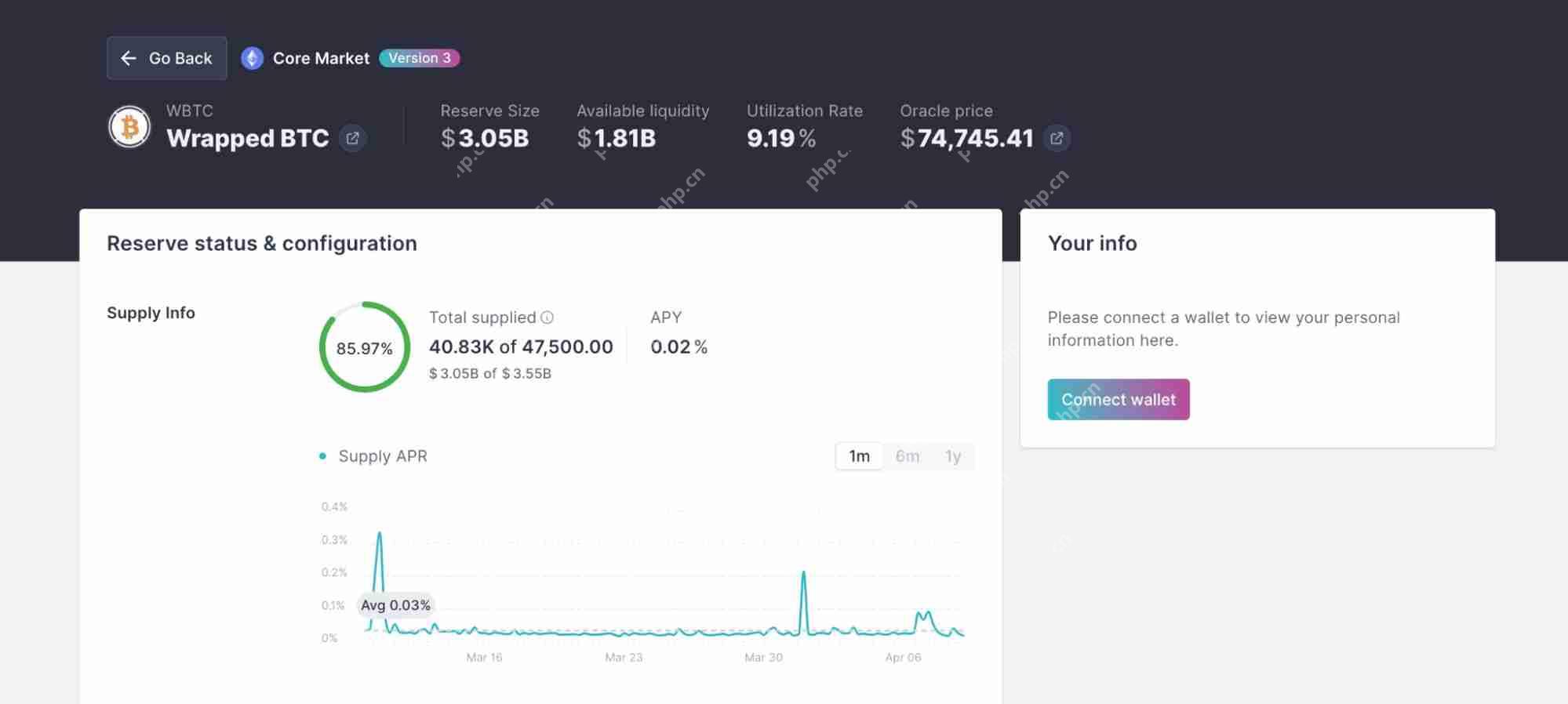 什么是Yield Basis币?YB币未来展望如何?代币经济学、优势、特点解读